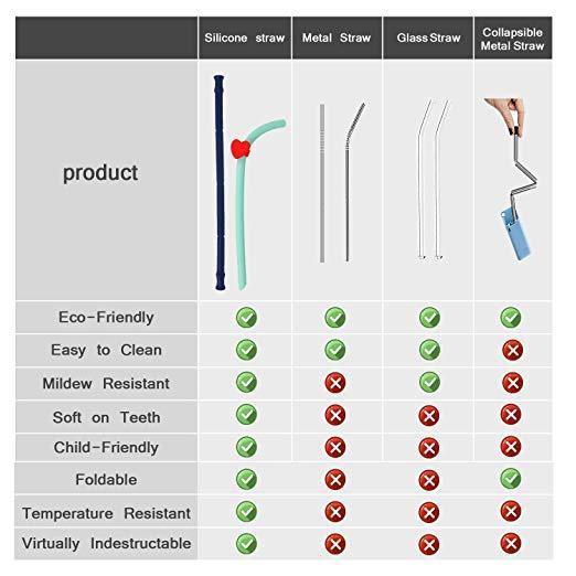 Promotional Reusable Straw Custom Logo Collapsible Silicone Straws with Portable Case and Brush